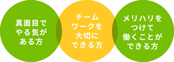 真面目でやる気がある方、チームワークを大切にできる方、メリハリをつけて働くことができる方